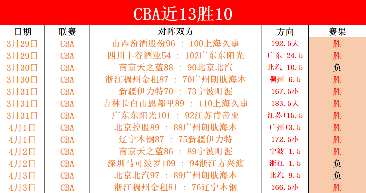 快讯,莫兰德赛季,前景不明,pg游戏官网登录入口,PG电子最新官网,pg游戏官网登录入口,pg电子游戏app