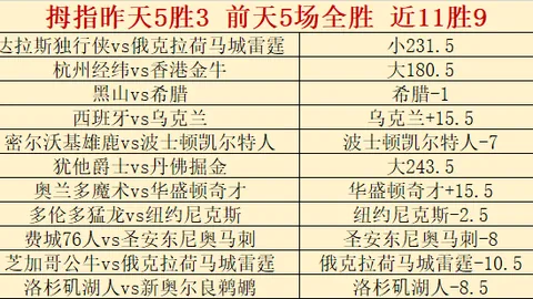 武磊关键助攻，上海海港以5-0大胜津门虎，再夺中超桂冠