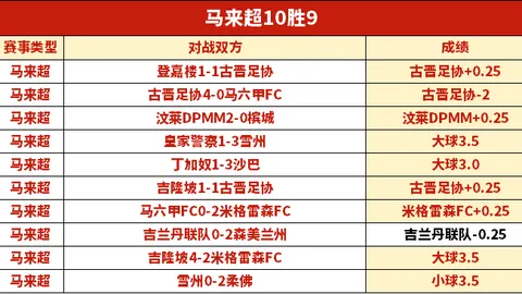曼联主场迎战维拉，双方均面临挑战